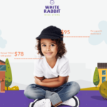 free download White Rabbit - Kids Toys & Children Clothing Store nulled