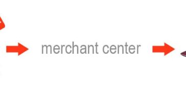 XML for Google Merchant Center Free Download by WpDesk Nulled