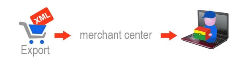 XML for Google Merchant Center Free Download by WpDesk Nulled