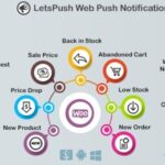 Web Push Notifications Plugin Nulled for WordPress, Woo and BuddyPress Free Download