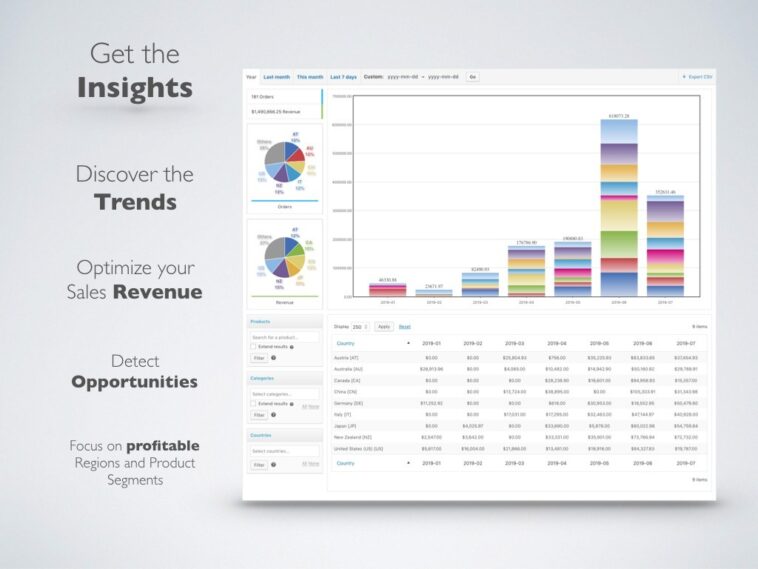 Sales Analysis for WooCommerce Nulled Free Download