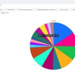 free download NtStats, powerful and useful statistics Module nulled