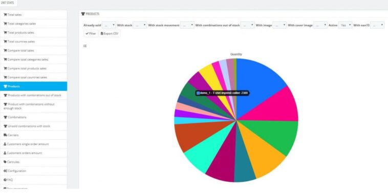 free download NtStats, powerful and useful statistics Module nulled