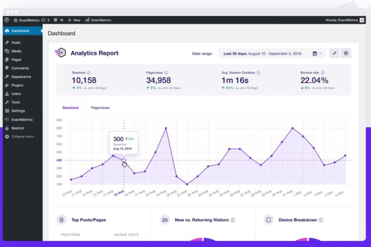 ExactMetrics Pro Plan Nulled