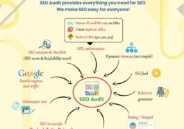 Ets SEO Audit Module Nulled Prestashop Free Download