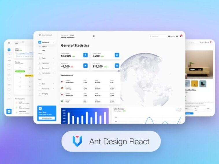 Muse Ant Design Dashboard PRO Nulled Free Download