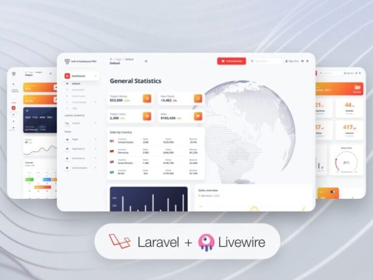 Soft UI Dashboard PRO Laravel Livewire Nulled Free Download