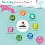 Contact Form 7 Module PrestaShop Nulled Free Download