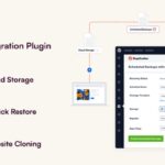 Duplicator Pro WordPress Site Migration & Backup Nulled Free Download