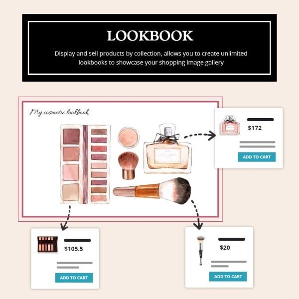 Lookbook Shopping Image Gallery Module Prestashop by ETS-Soft Nulled Free Download