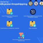 AliExpress Dropshipping Product Importer PrestaShop Module Nulled Free Download